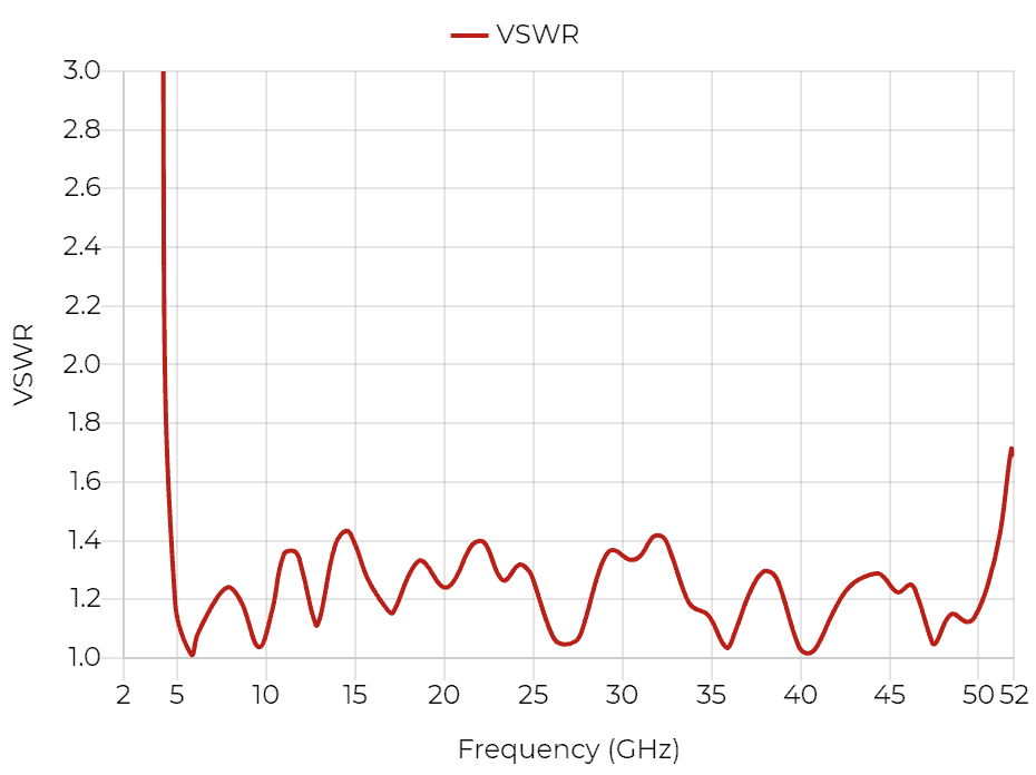 DRH50 – RF SPIN